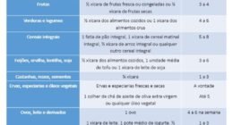 Hábito Simples Reduz Risco de 13 Tipos de Câncer: Descubra Como!