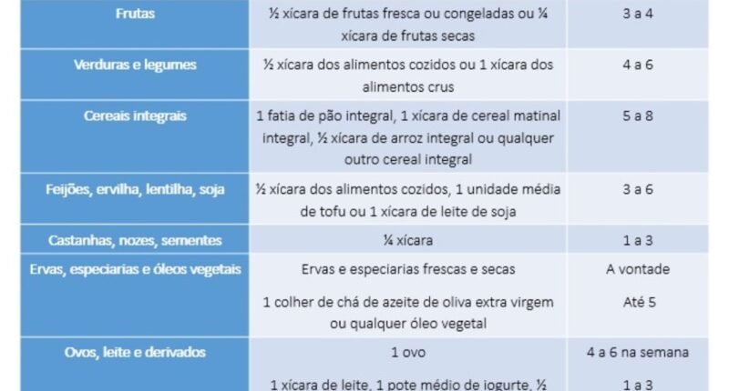 Hábito Simples Reduz Risco de 13 Tipos de Câncer: Descubra Como!